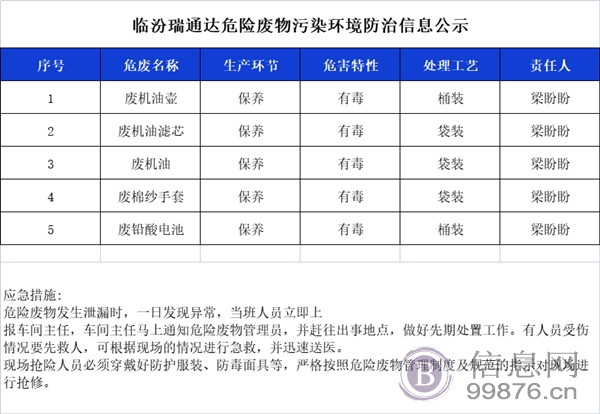 临汾瑞通达危险废物污染环境防治信息公示